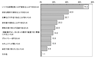 グラフの画像