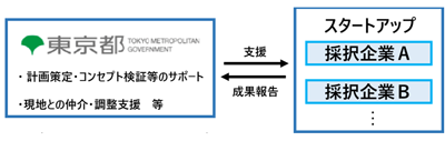 事業スキームの画像