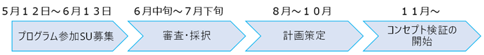 スケジュールの画像