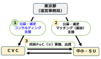 事業概要の画像