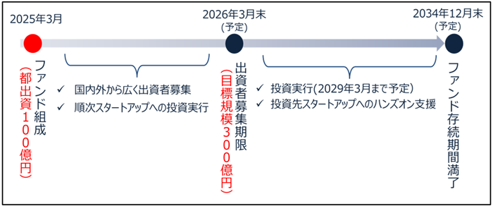 活動予定等の画像