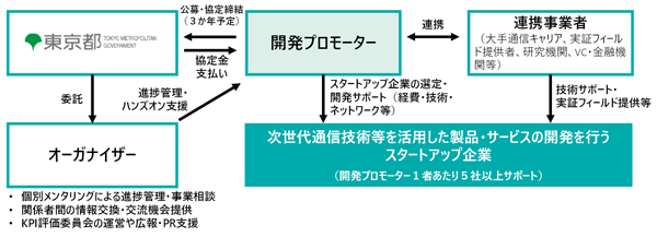 支援内容の画像