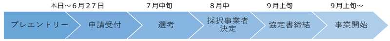 スケジュールの画像