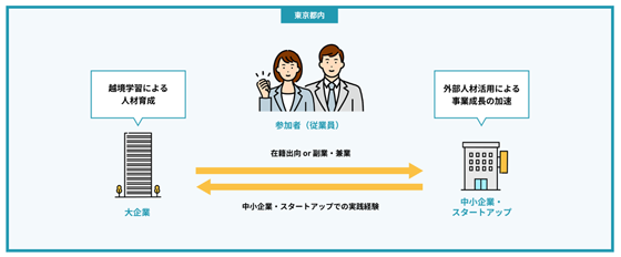 事業概要の画像