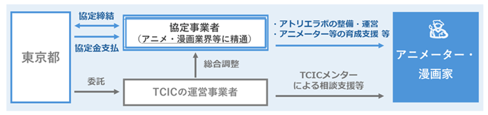 事業スキームの画像