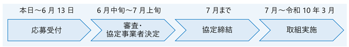 スケジュールの画像