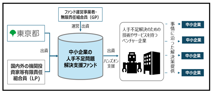 本事業のイメージ画像