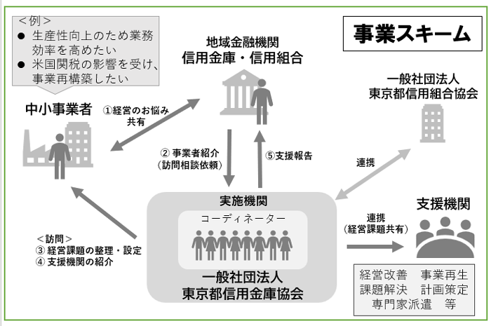 事業スキームの画像