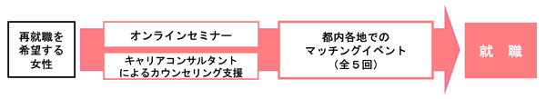 概要の画像