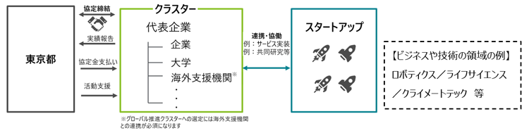 スキーム図の画像