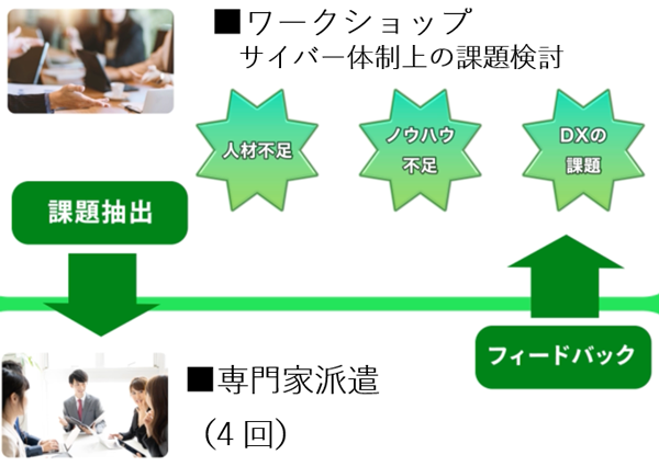ワークショップ専門家派遣の画像