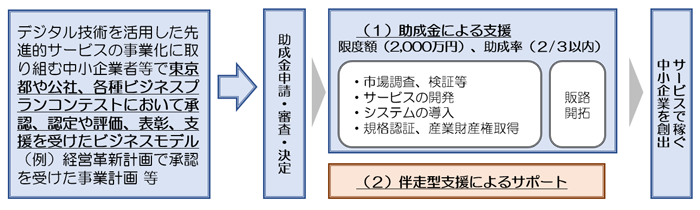 概要図