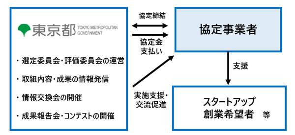 事業スキームの画像