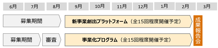 スケジュールの画像