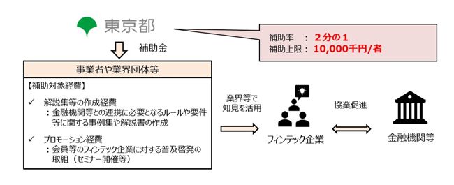 スキーム図の画像