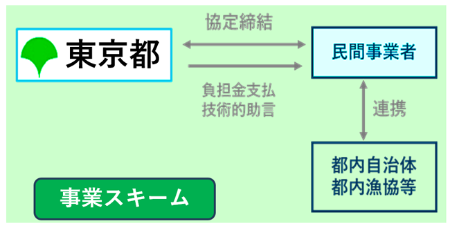 事業スキームの画像