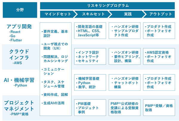 リスキングプログラムの画像
