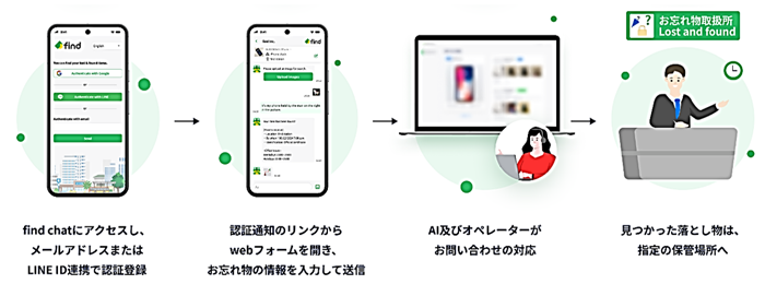 利用方法の画像