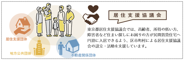 居住支援協議会の画像
