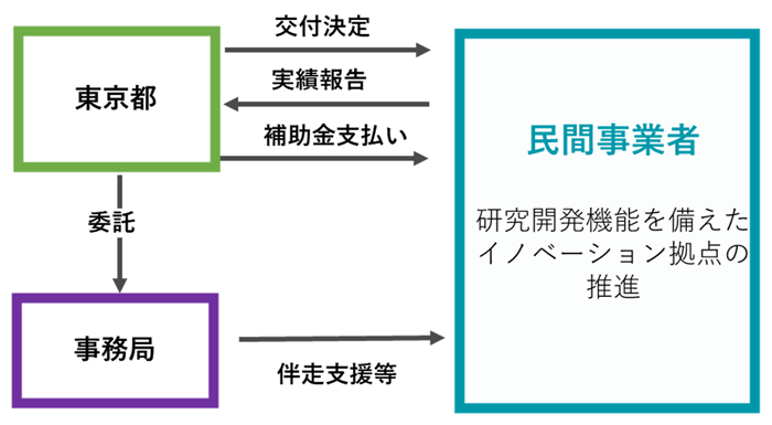事業スキームの画像