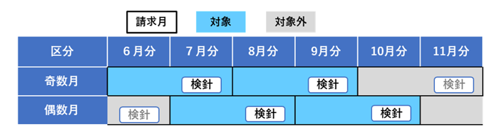 図表