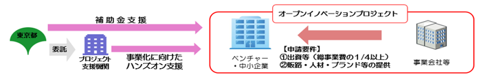 事業スキームの画像