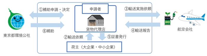 支援内容の画像