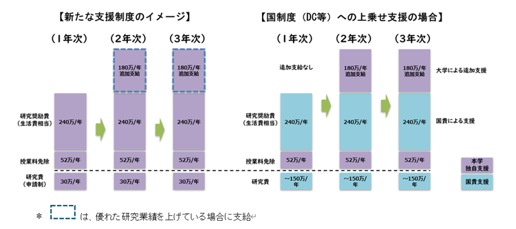 支援の内容の図表