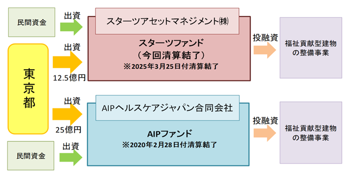 ファンドマネージャーの画像