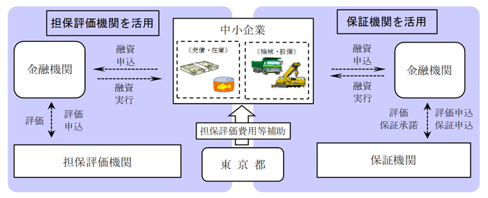 本事業のスキーム画像
