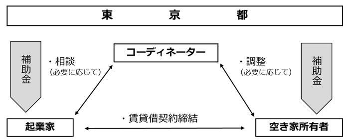 スキーム図