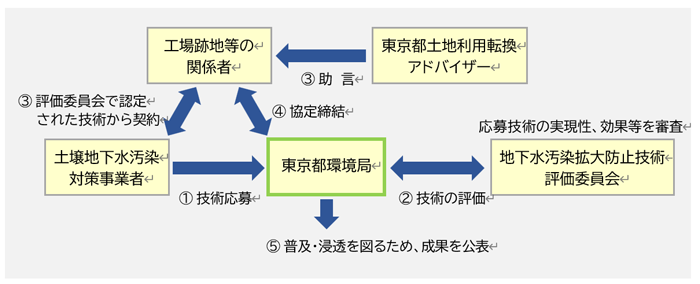 事業スキームの画像