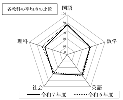 グラフの画像