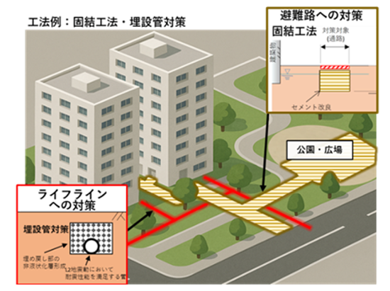 図1