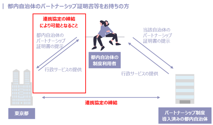 イメージ図の画像1
