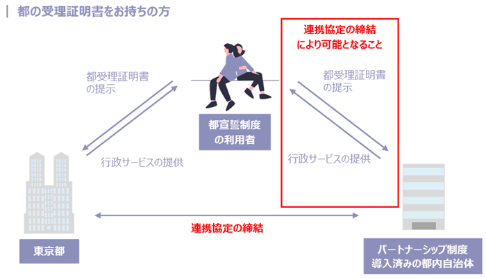 イメージ図の画像2