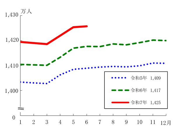 グラフの画像1