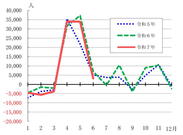 グラフの画像2