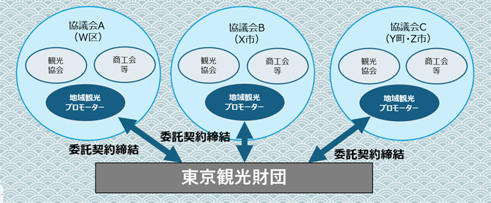 図