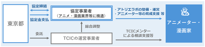 事業スキームの図