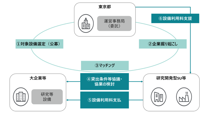 事業スキーム図