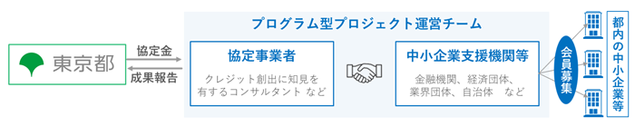 支援内容の画像
