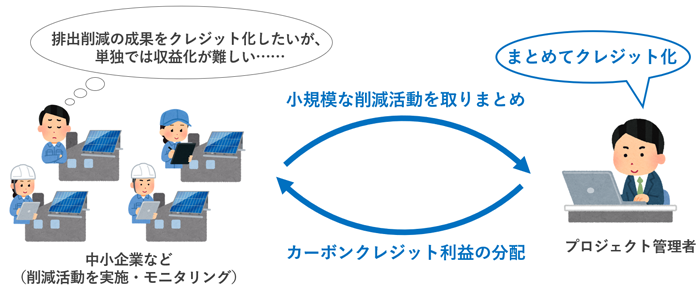 プログラム型プロジェクト画像