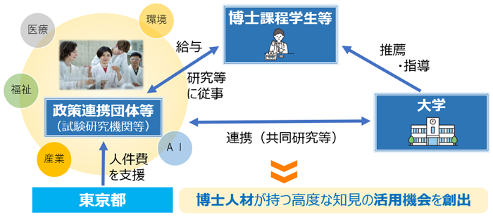 事業イメージの画像