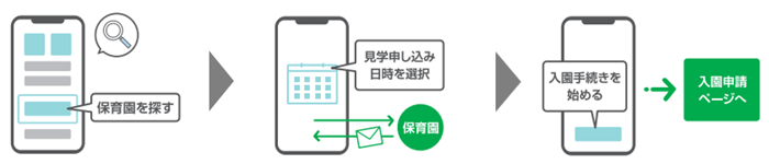 操作手順の画像