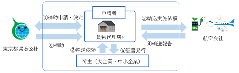 事業スキームの画像