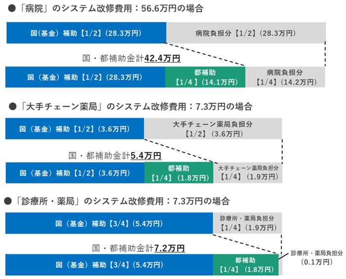 補助イメージの画像