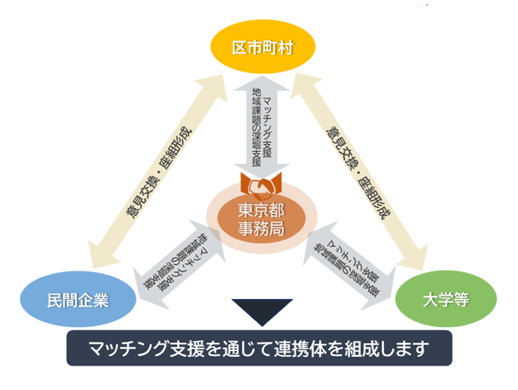 事業スキームの画像