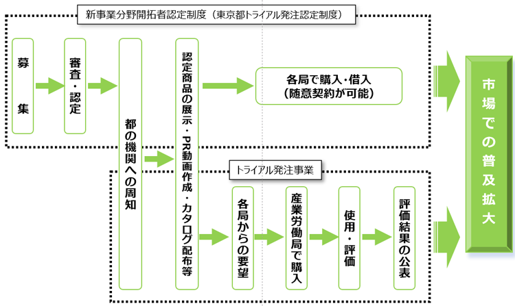 概要図