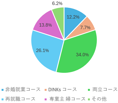 グラフの画像